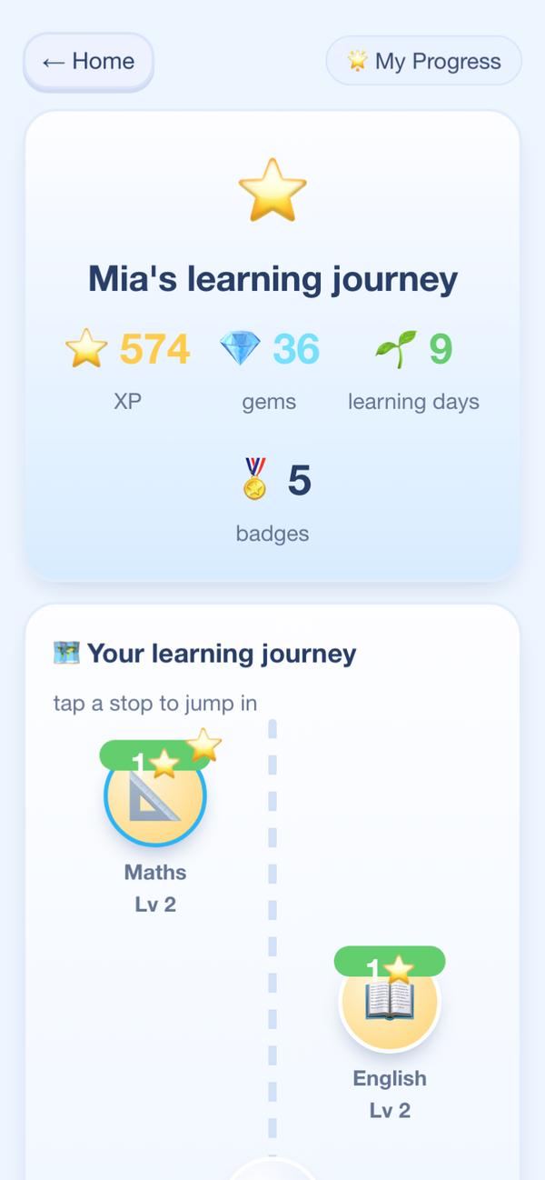 Mia's learning journey: 574 XP, 36 gems, 9 learning days and 5 badges, above a winding map of subjects with Maths and English at level 2.